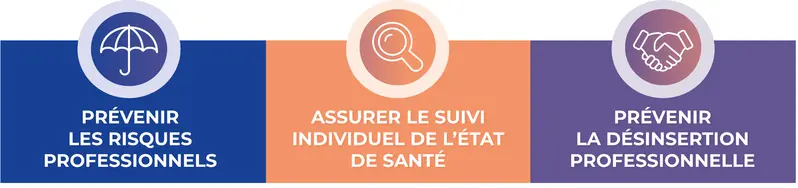Offre socle